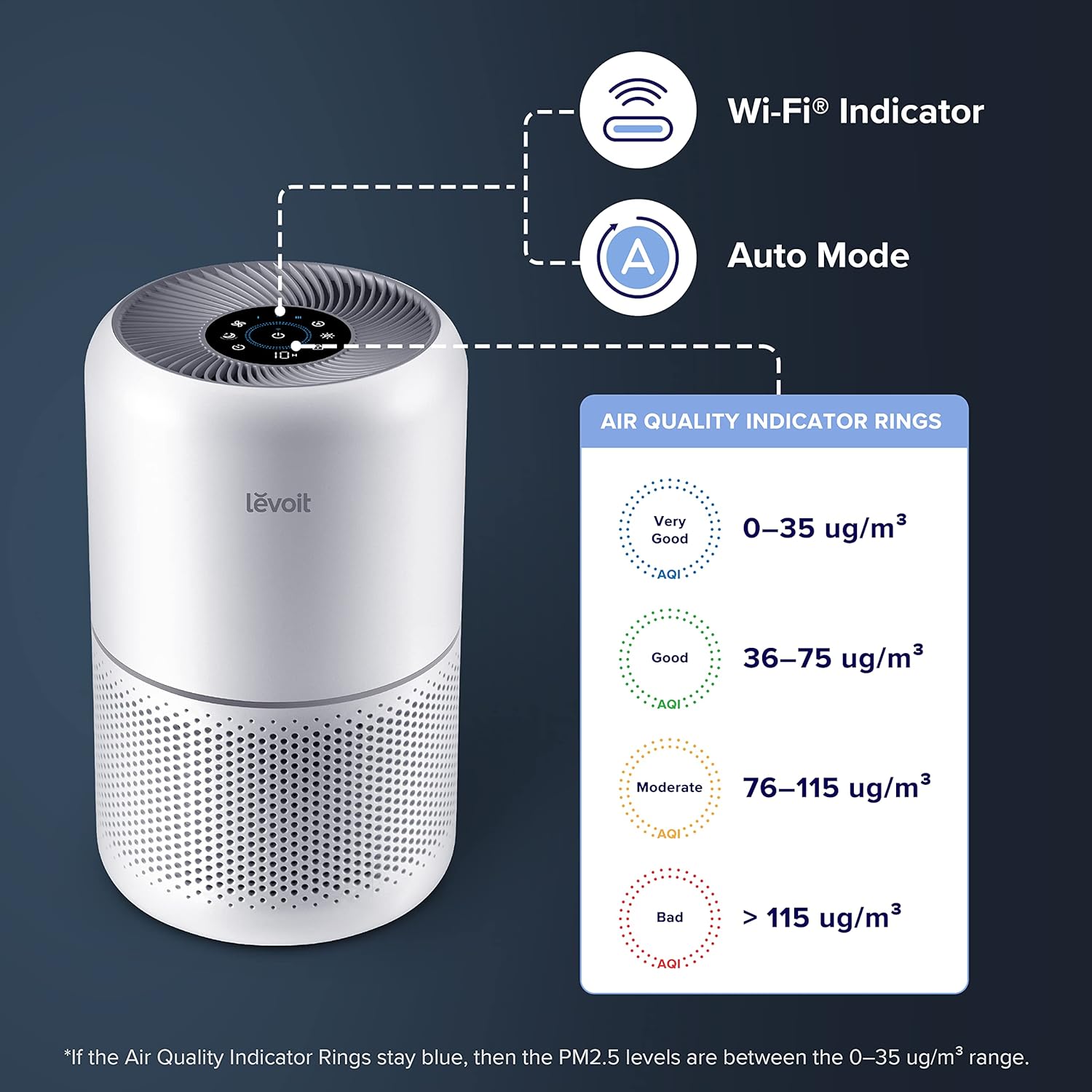 LEVOIT Air Purifier for Home Allergies Pets Hair in Bedroom, Covers Up to 1095 Sq.Foot Powered by 45W High Torque Motor, 3-in-1 Filter, Remove Dust Smoke Pollutants Odor, Core 300 / Core300-P, White