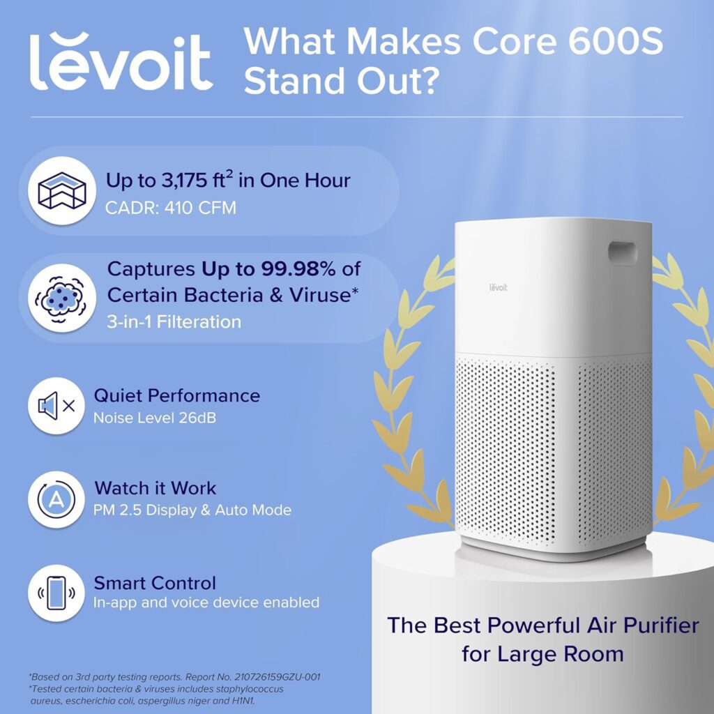 LEVOIT Air Purifiers for Home Large Room, Covers Up to 3175 Sq. Ft, Smart WiFi and PM2.5 Monitor, 3-in-1 Filter Captures Particles, Smoke, Pet Allergies, Dust, Pollen, Alexa Control, Core 600S, White : Home  Kitchen