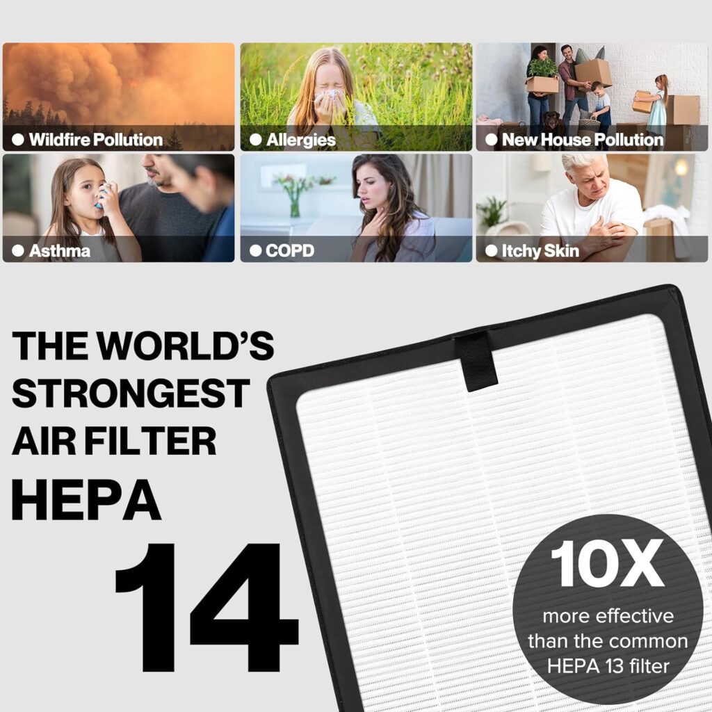 HIMOX HEPA 14 Air Purifiers for Home Large Room Covers 2000 Sq Ft, Medical HEPA Filter Removes 99.99% of Dust Smoke Mold Pollen,Pets Allergies,PM2.5 Air Quality Sensors,Auto Mode,Ozone Free H05