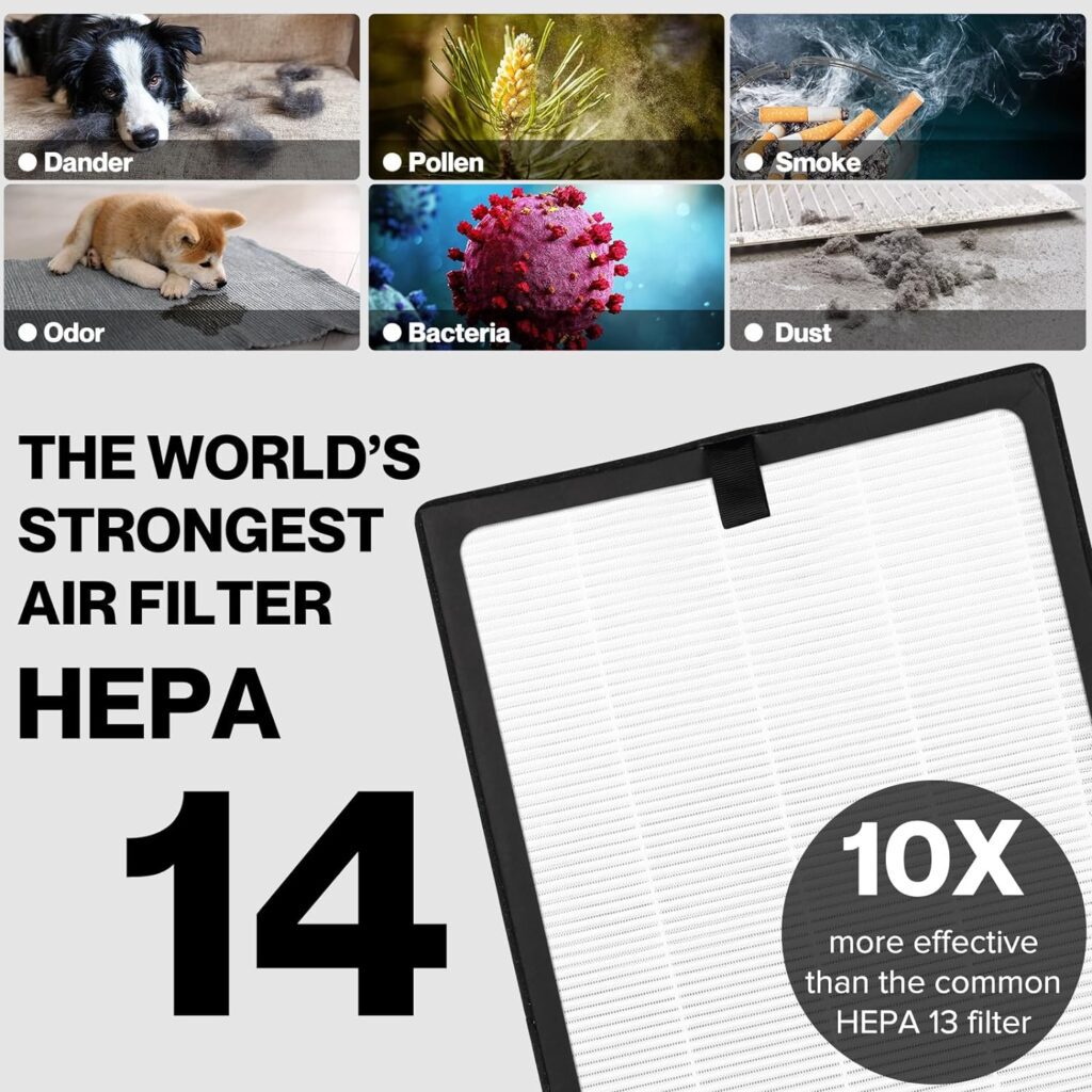 HIMOX HEPA 14 Air Purifiers for Home Large Room Covers 2000 Sq Ft, Medical HEPA Filter Removes 99.99% of Dust Smoke Mold Pollen,Pets Allergies,PM2.5 Air Quality Sensors,Auto Mode,Ozone Free H05